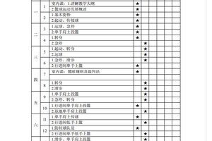 高中生篮球校队的站位训练计划:提升团队配合与个人能力的关键策略